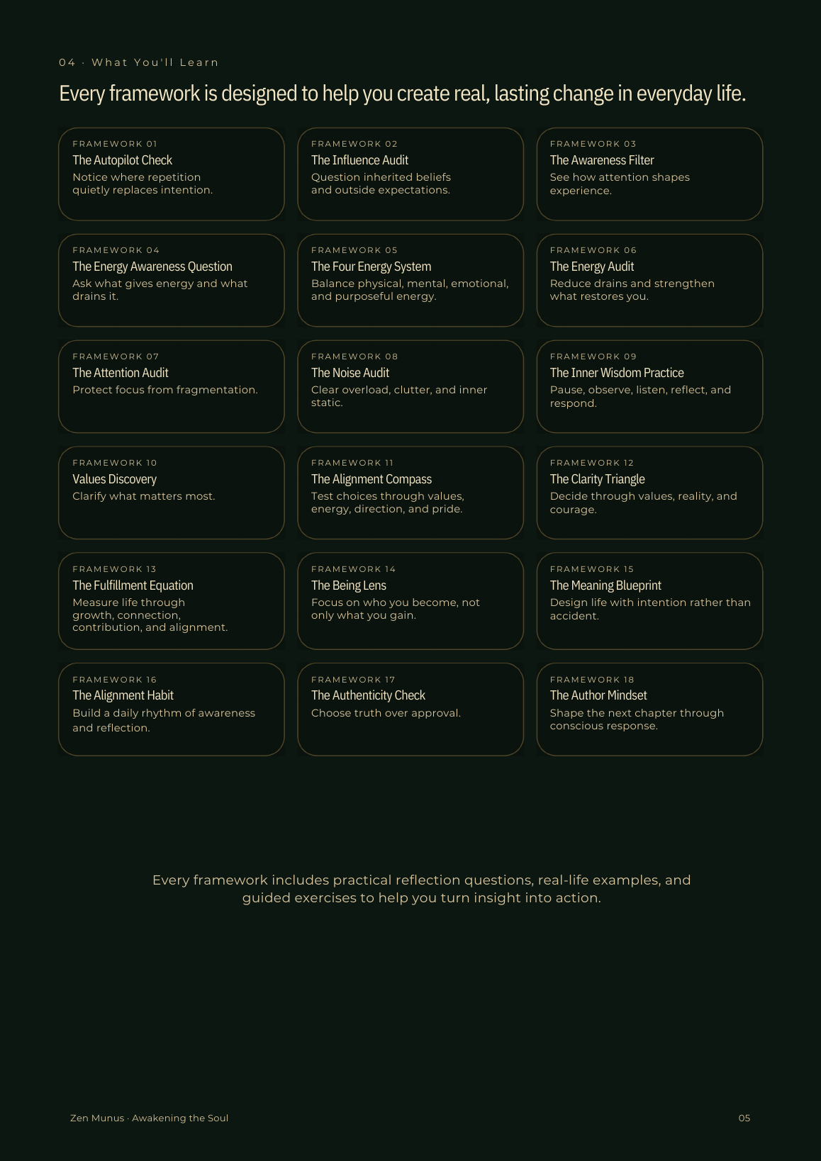 Sales page preview showing the complete framework overview grid